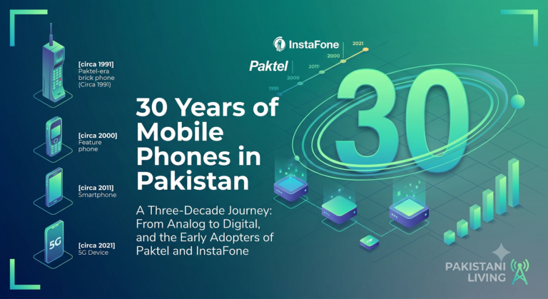 30 Years of Mobile Phones in Pakistan